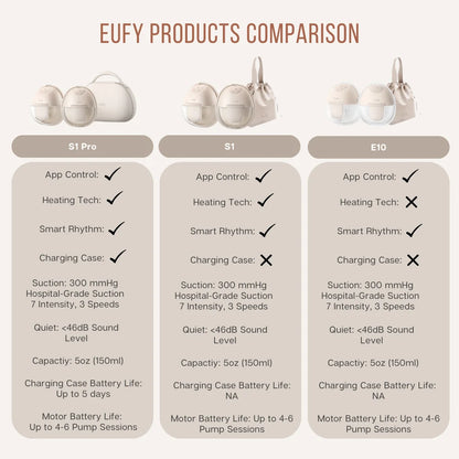 Eufy Breast Pump S1 Pro